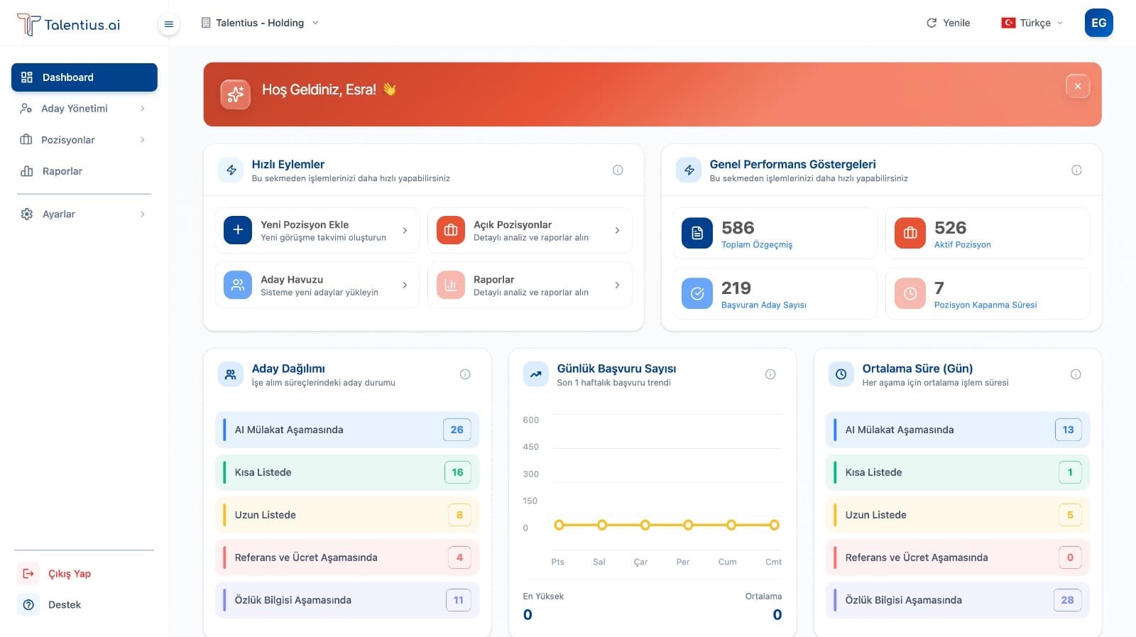 Dashboard Önizleme 1